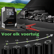 BRPOM 12V Jumpstarter 26800 mAh 6000A – Accu Booster Auto met Powerbank en LED SOS Verlichting